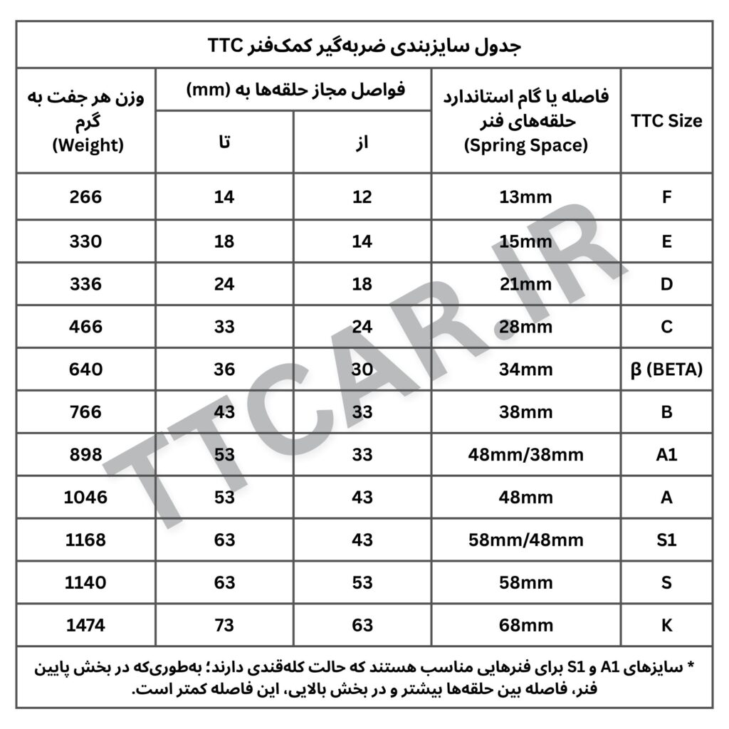 جدول سایزبندی TTC